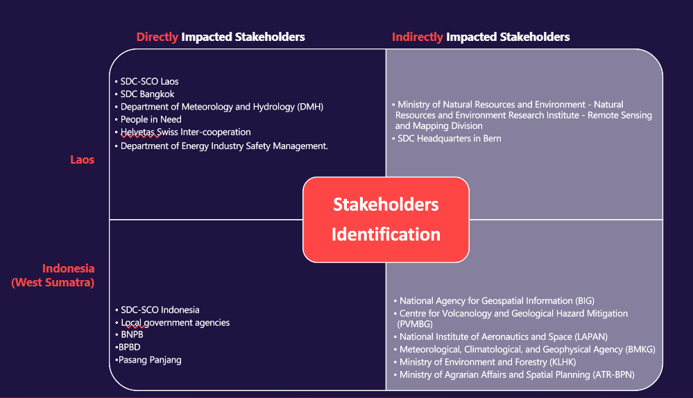 Figure-2-Stakeholder-Mapping