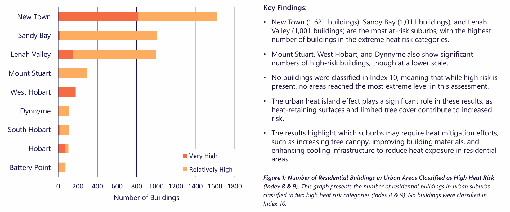 Urban-Suburbs-at-Highest-Heat-Risk