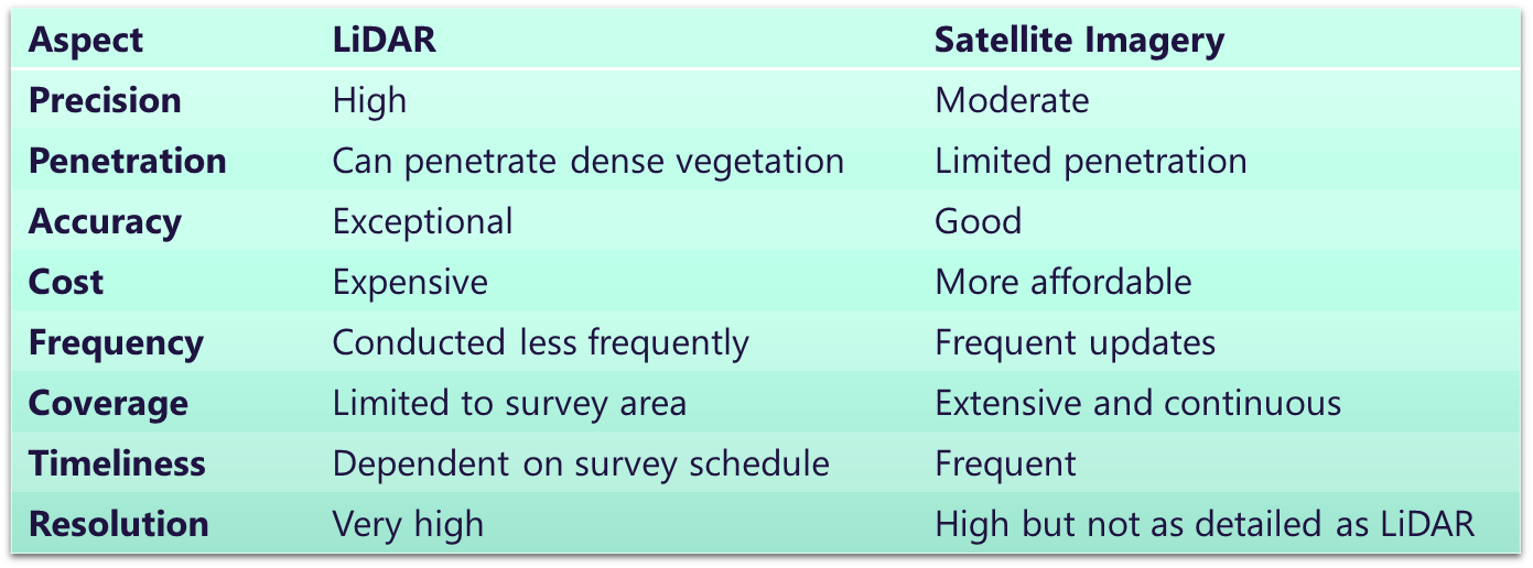 Vegetation Mapping_Figure1